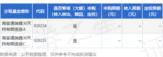 明道配资 公告速递：海富通瑞鑫30天持有期债券基金暂停申购和转换转入业务