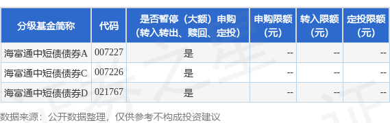 简配资 公告速递：海富通中短债债券基金暂停申购和转换转入业务