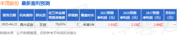 永旺配资 开源证券: 首次覆盖丰茂股份给予买入评级