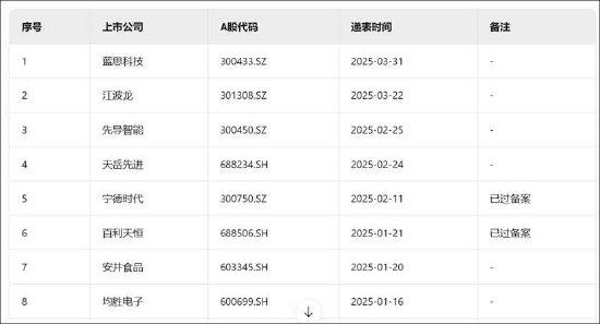 天盈资本配资 用友网络拟赴港上市背后：频靠资本运作输血？经营“缺血”背后折射大客户依赖弊端