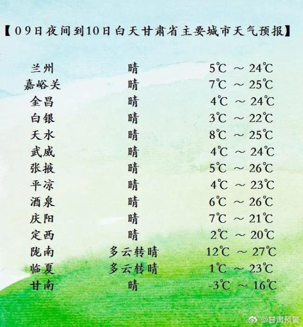 佳禾配资 注意防范! 5月10日清晨我省部分地方有霜冻