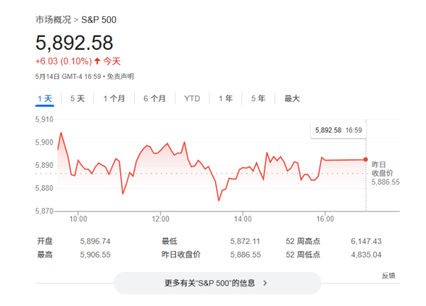 申银证券 美银：以史为鉴，美股大涨“条件”已成熟！