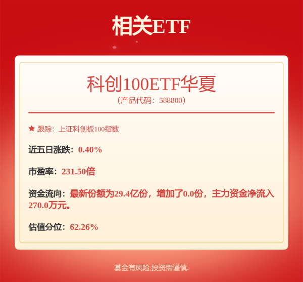 融易富配资 今日881只个股突破五日均线