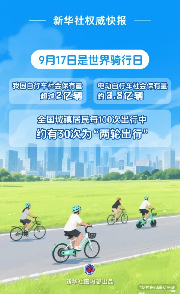 富投恒盈 新华社权威快报丨我国自行车和电动自行车社会保有量约5.8亿辆
