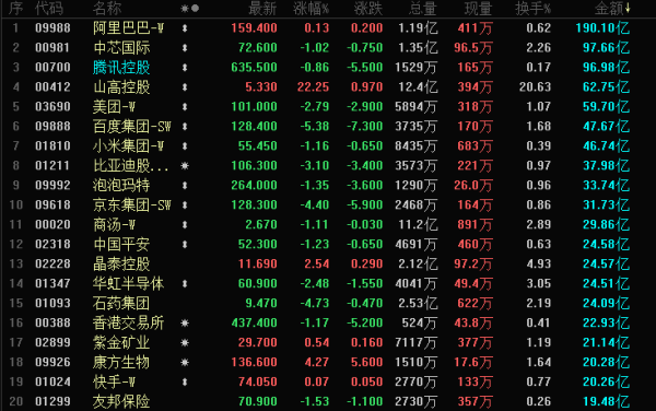 扬帆证券 晚报 | 港股三大指数集体收跌  今晚聚焦鲍威尔讲话！